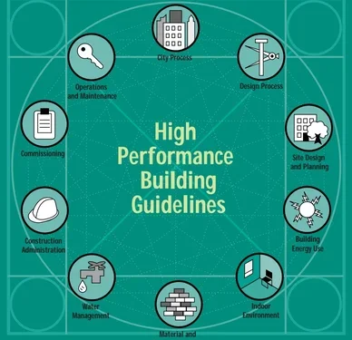 High-performance tools for Asian-style home building: Enhancing Construction Efficiency and Sustainability
